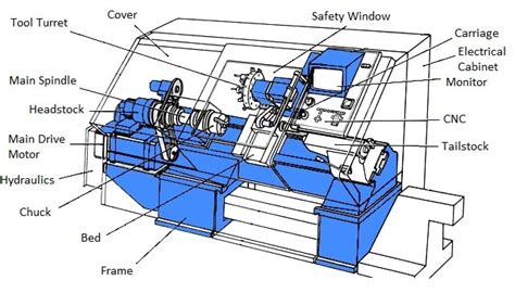 cnc lathe machine use|cnc lathe machine diagram.